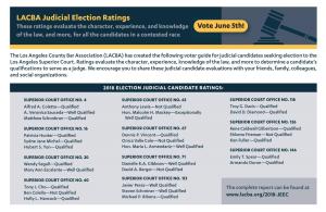 bar Association Judicial candidate rankings
