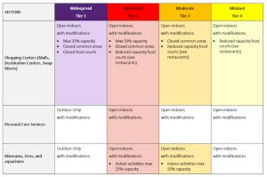 State Color Coded Table for Reopening #2