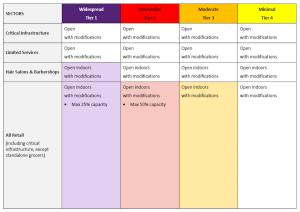 State Color Coded Table for Reopening