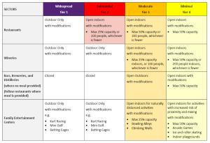 State Color Coded Table for Reopening #4