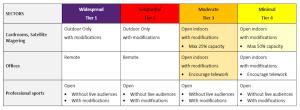 State Color Coded Table for Reopening #5