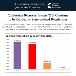 Unemployment table by county tiers