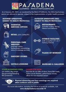 pasadena revised reopening graphic