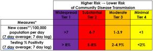 Disease Risk table