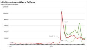 Unemployment claims chart