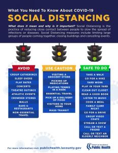 Sociasl Distancing graphic